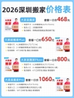 深圳宝安区搬家全新价格表